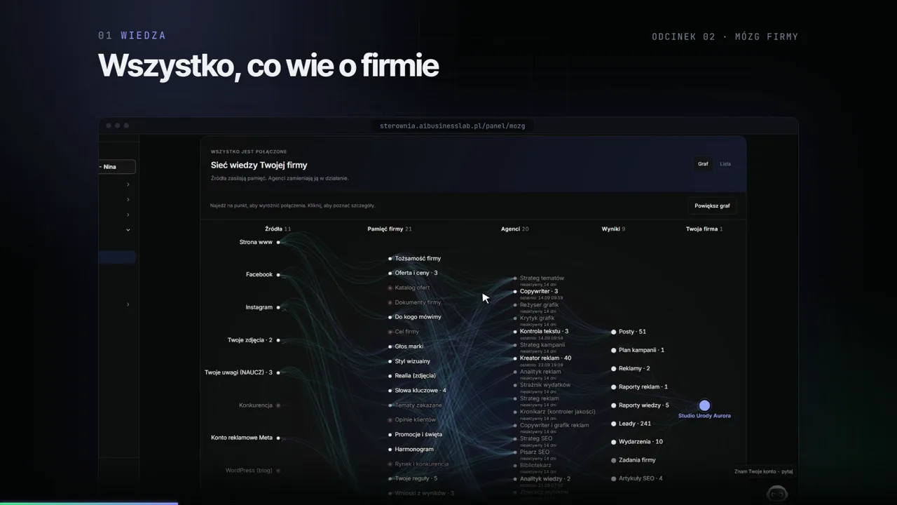 Odcinek 02: Mózg firmy