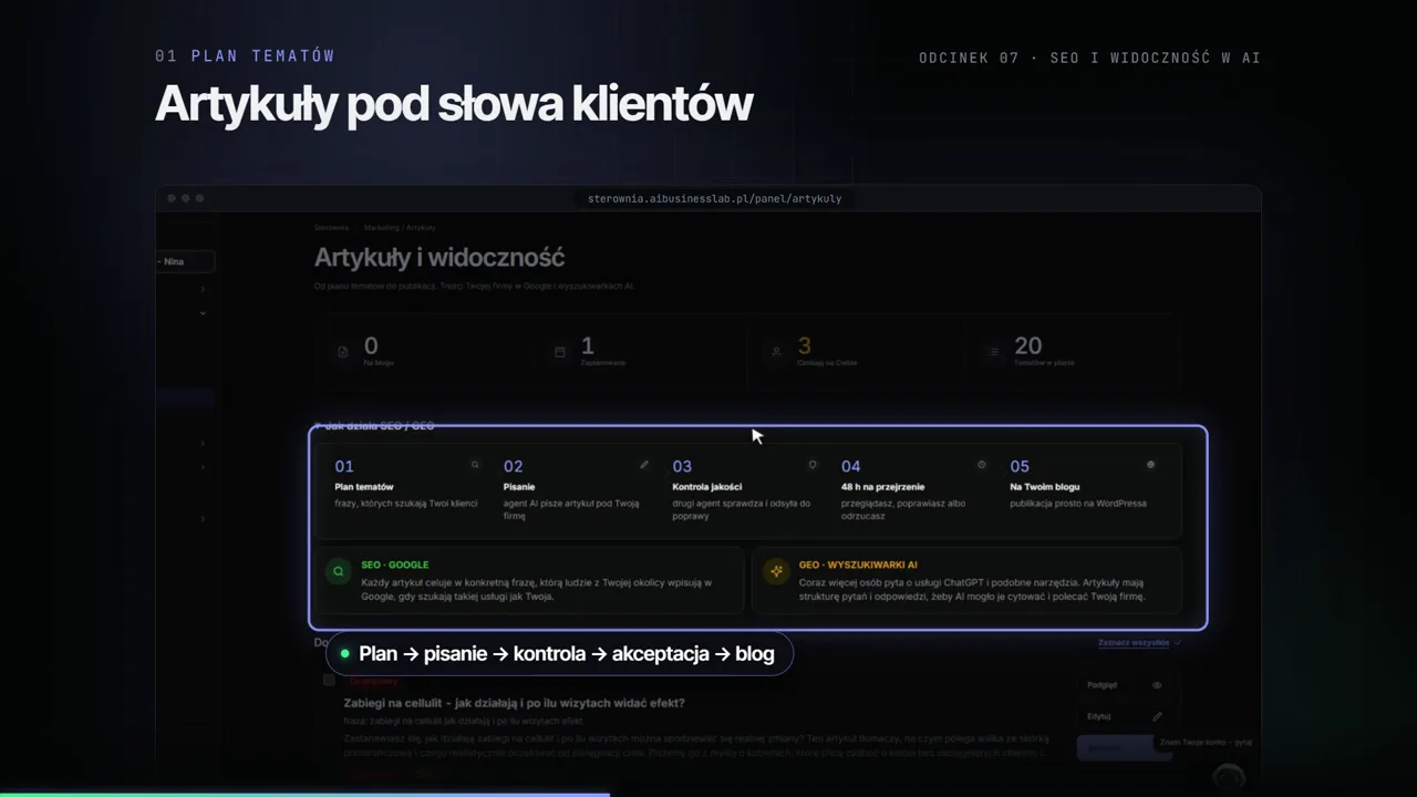 Odcinek 07: SEO i widoczność w AI